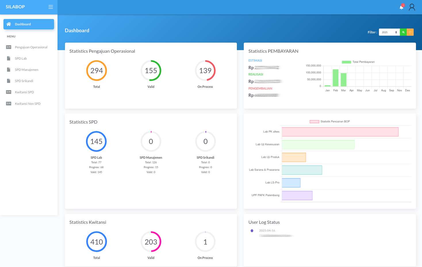 Sistem Informasi Biaya Operasional Petugas