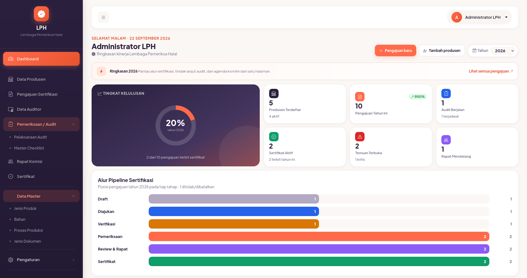 Sistem Informasi LPH — Halal Inspection & Certification Management System