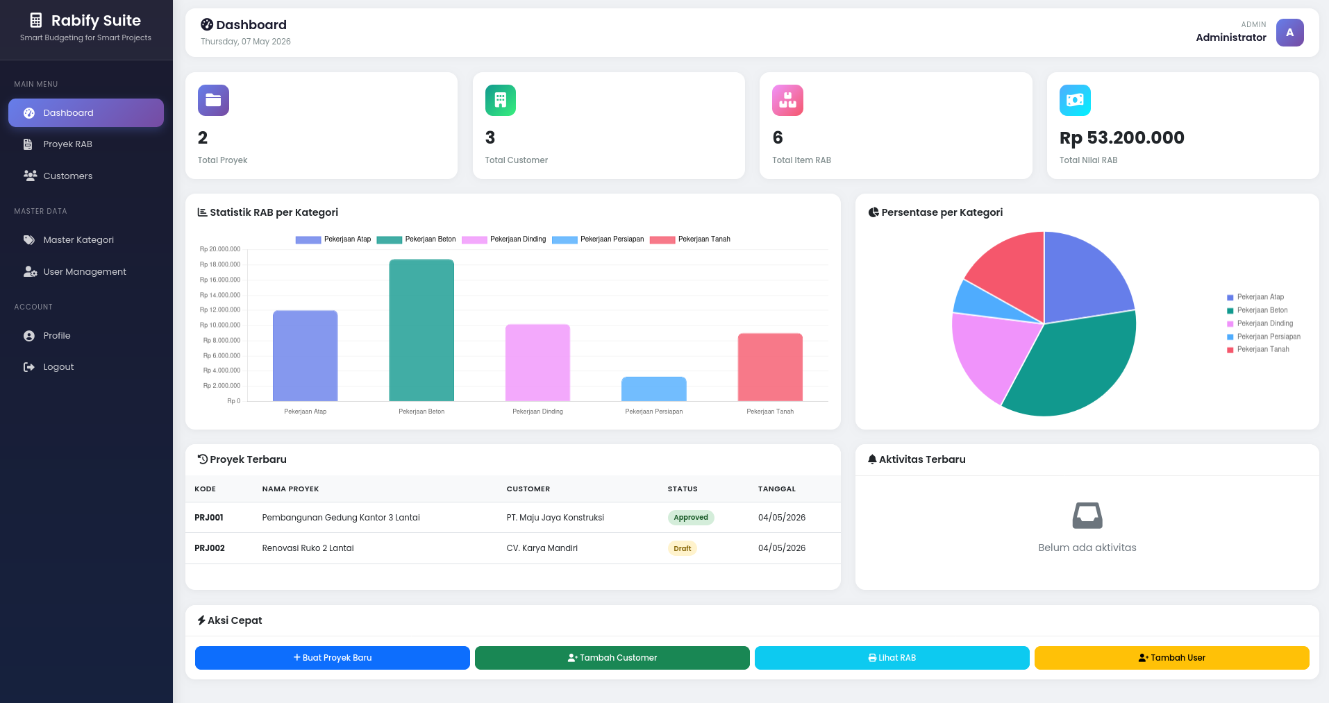 Aplikasi Rabify Suite (Rencana Anggaran Biaya)