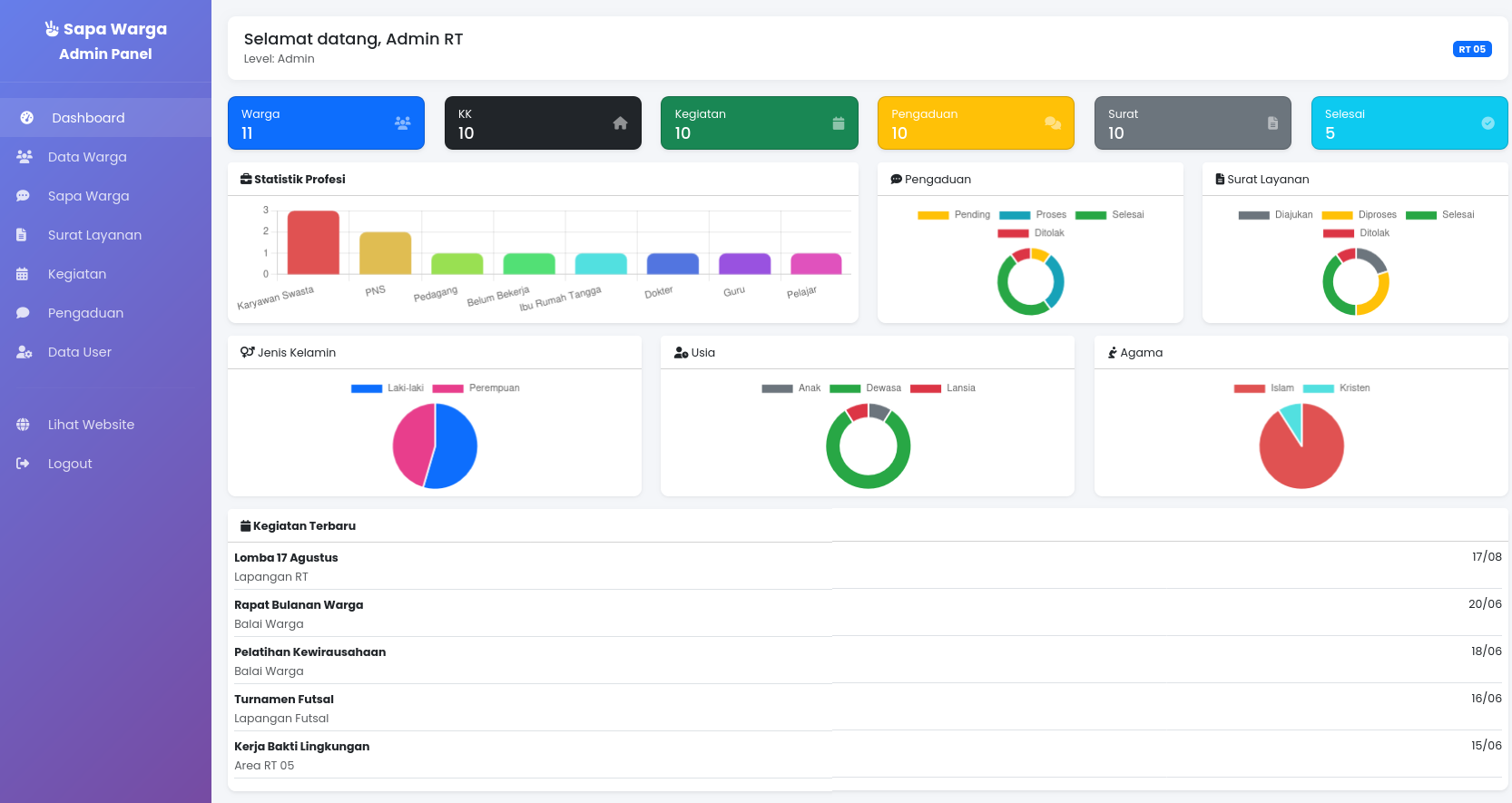 Aplikasi Sapawarga RT