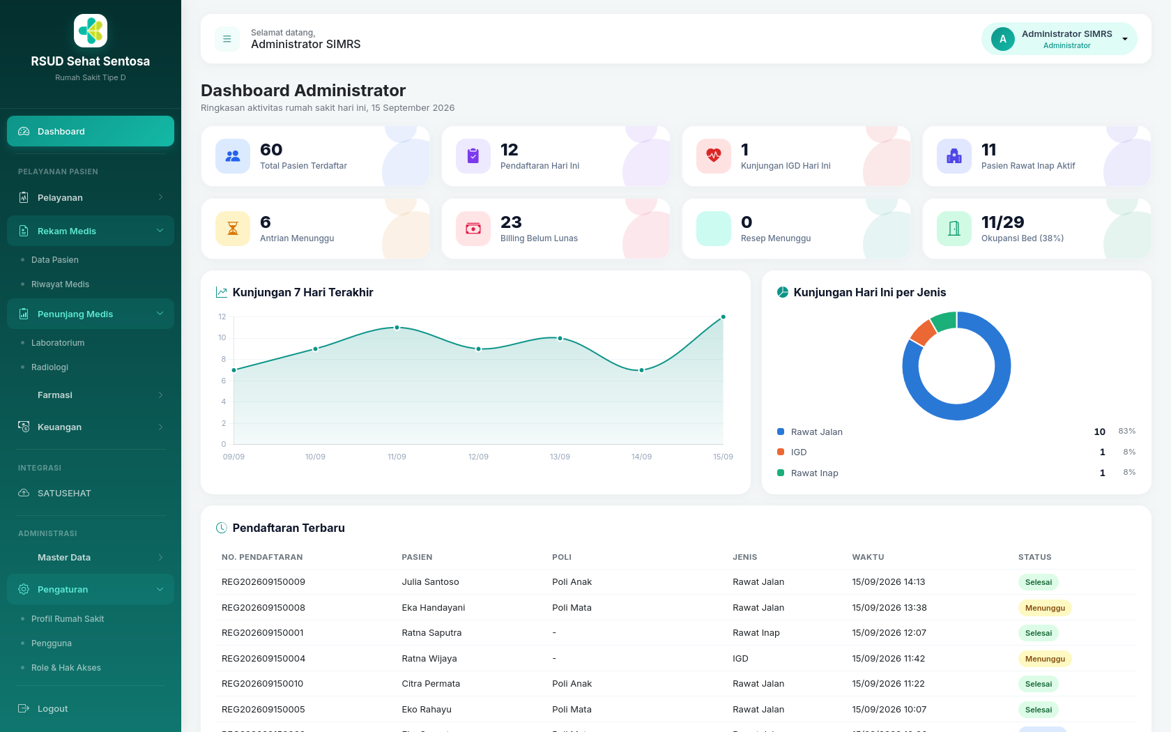 SIMRS — Sistem Informasi Manajemen Rumah Sakit