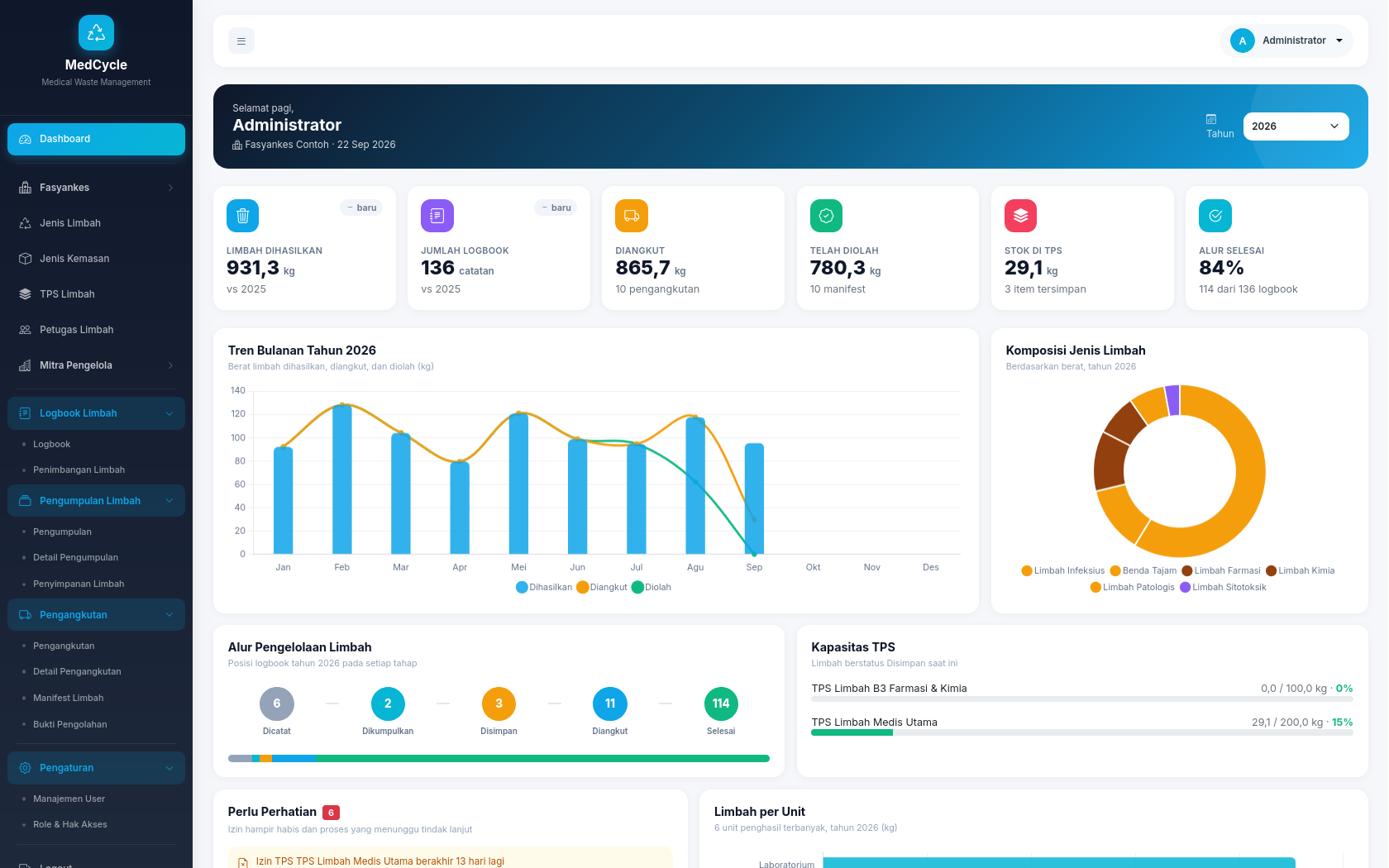 MedCycle - Medical Waste Management System