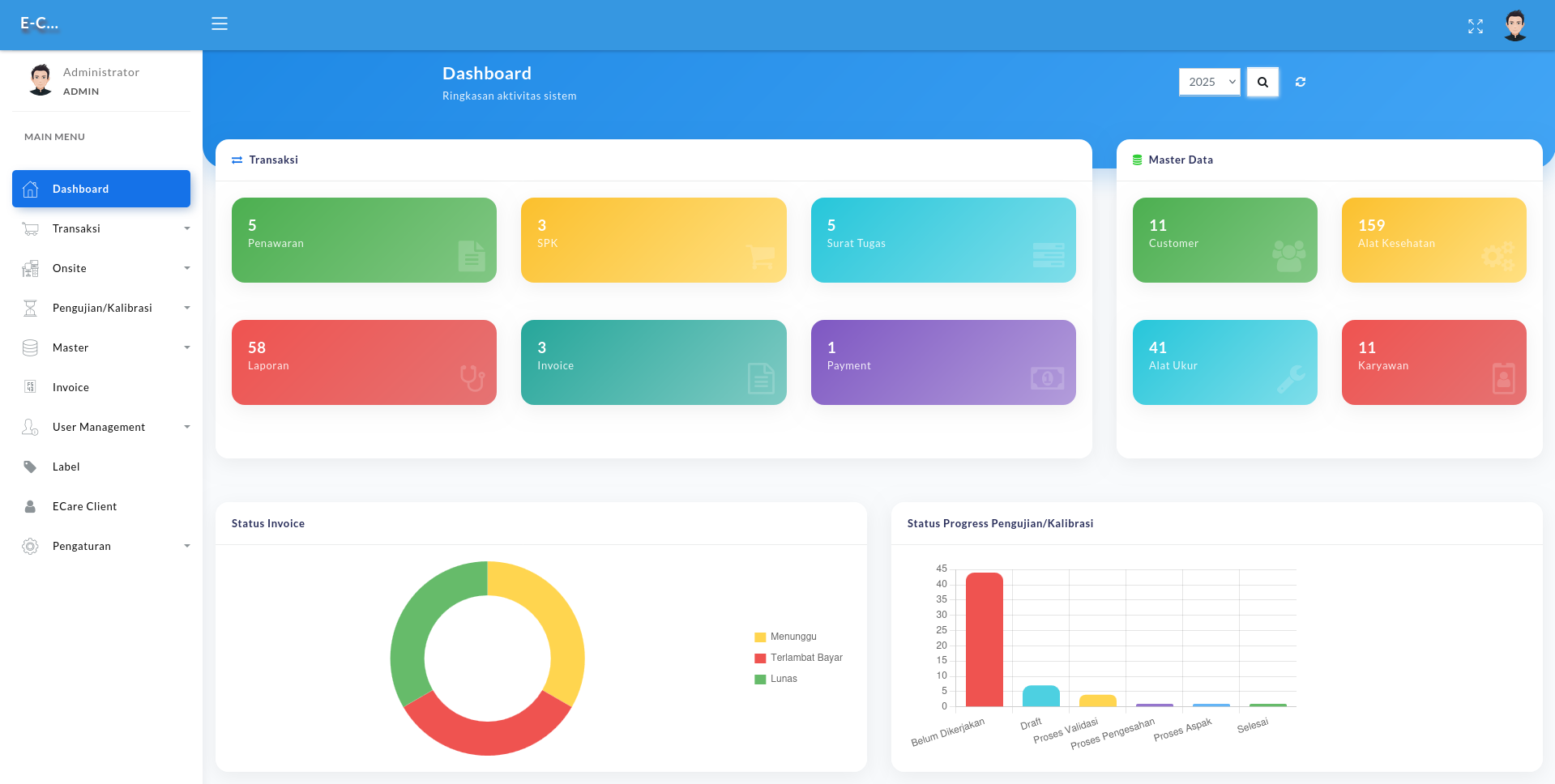 (E-Care)- Electronic Calibration Report