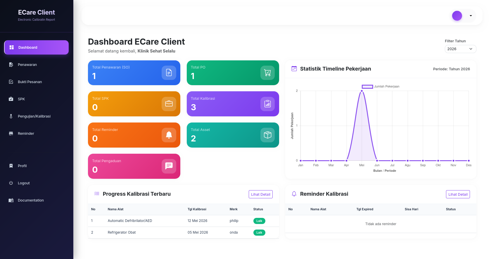 (E-Care Client) - Elektronic Calibration Report